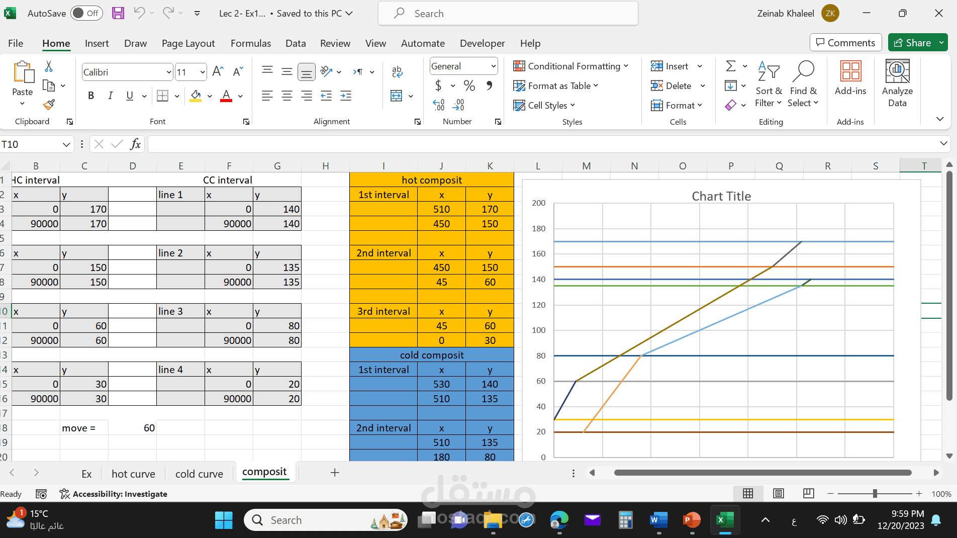 محاضرة من مقرر العمليات التكاملية لطلاب الماجستير