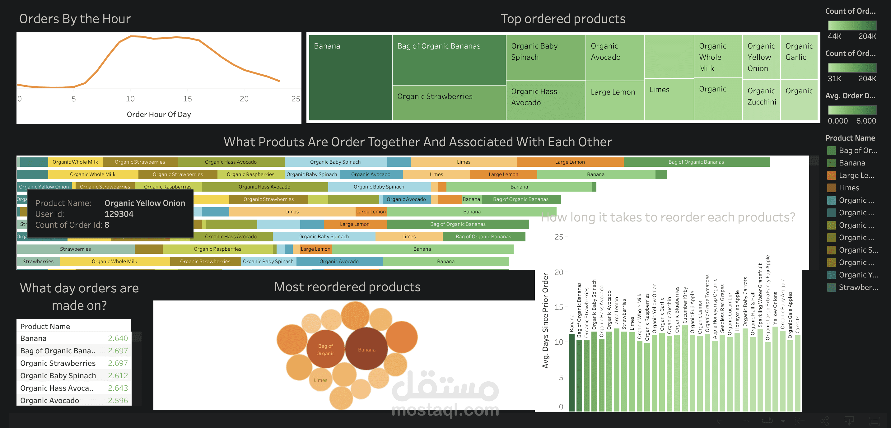 Instacart Basket analysis