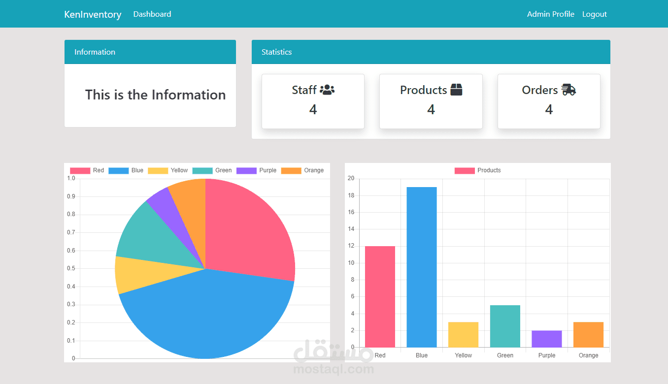 لوحت تحكم كامله  لموقع مبيعات