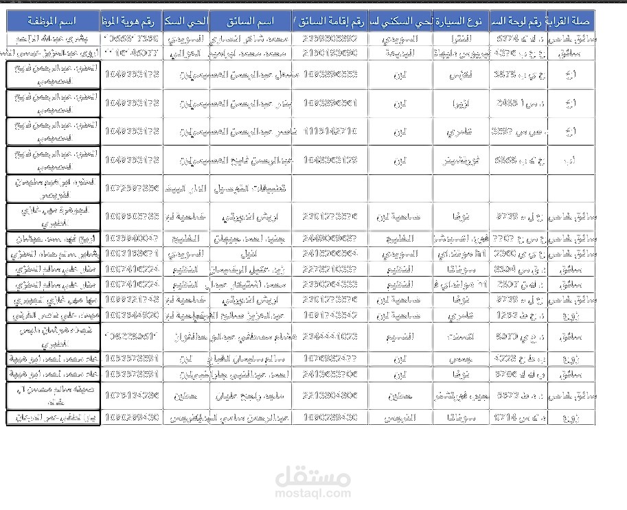 ادخال البيانات