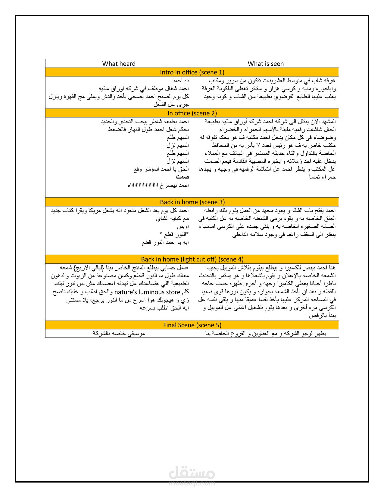 عمل تخيل لاعلان فيديو (فيديو سكريبت)