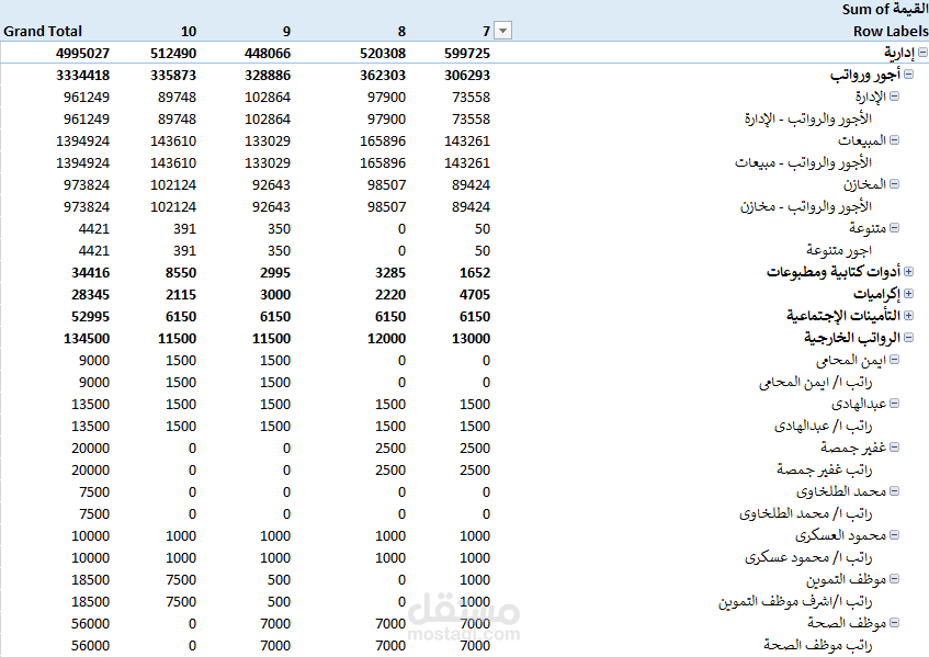 تحليل البيانات