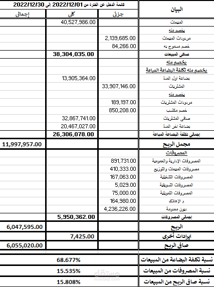 إعداد القوائم المالية