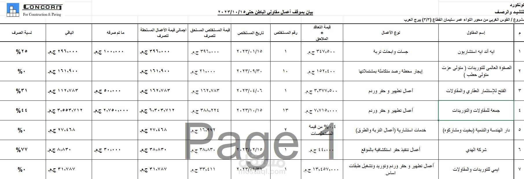 بيان متابعة لأعمال مقاولين باطن بمستحقاتهم و تواريخ المستخلصات