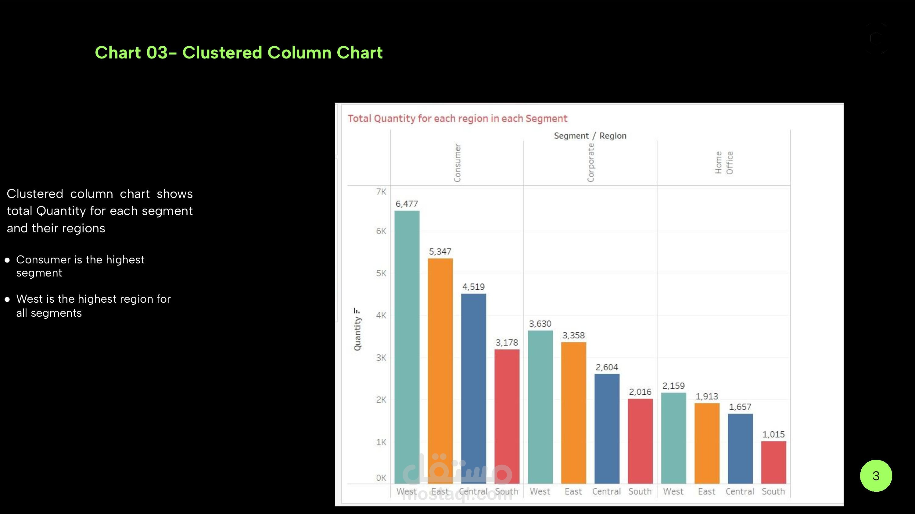 عمل تحليل بيانات بإستخدام Tableau لمشروع Superstore
