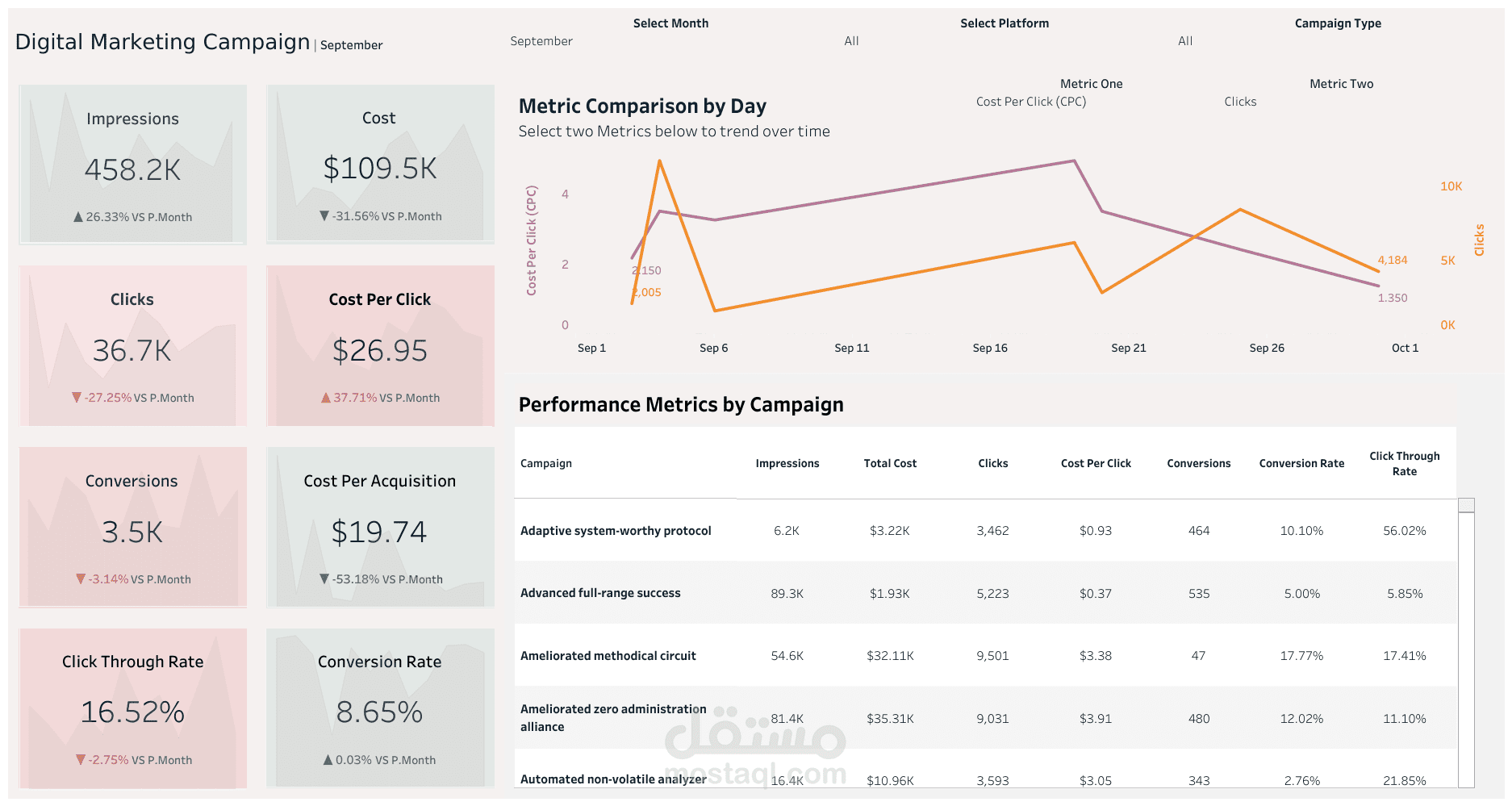 Digital Marketing Dashboard