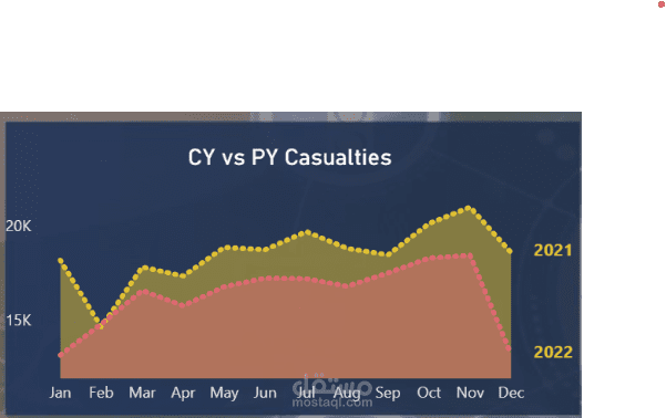 Survey Analysis by Power BI
