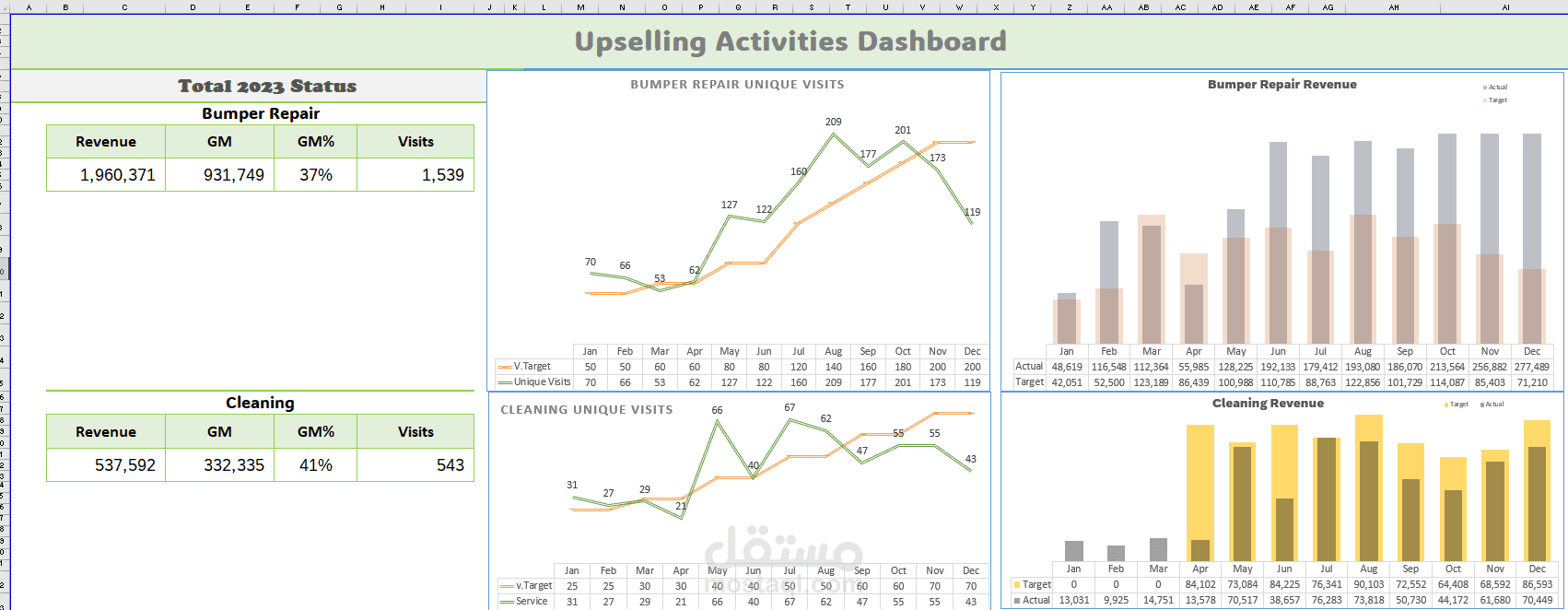 اكسيل داش بورد لقياس الناتج بالنسبة للهدف