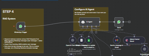 نموذج اتمتة للإجابة على استفسارات العملاء