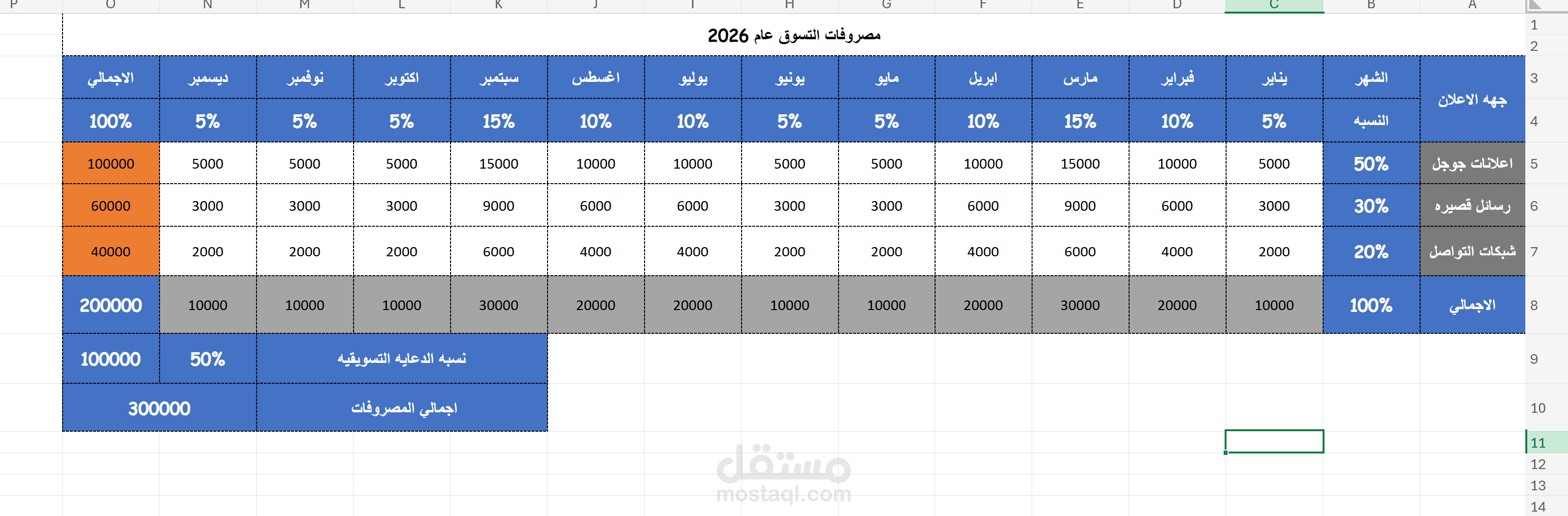 جدول تحليل ومراقبه ميزانيه ومصروفات التسويق لعام 2026 عبر اكسيل