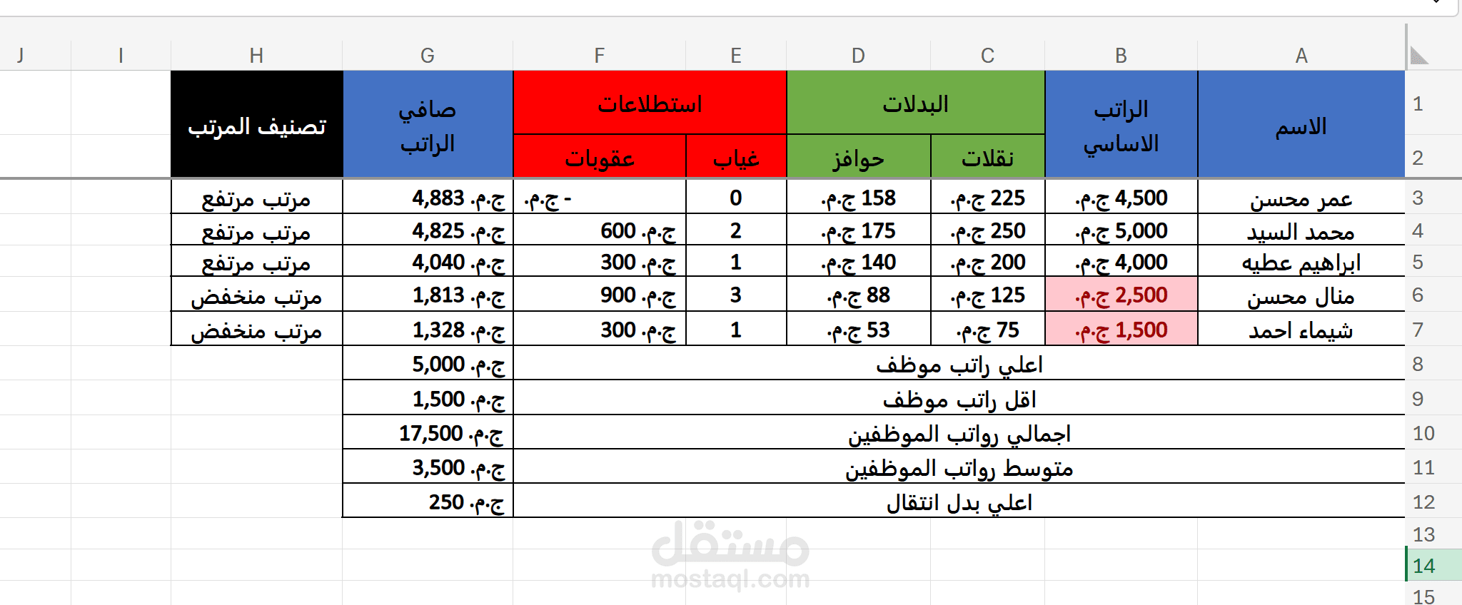 نظام مؤتمت لإعداد مسيرات الرواتب وتحليل المستحقات الماليه للموظفين
