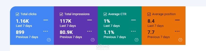 Pharmacy seo project