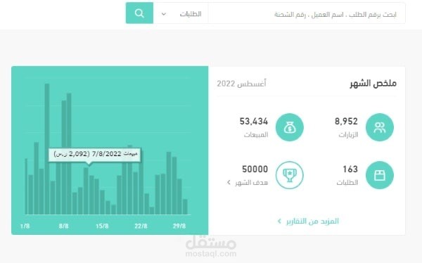 نتائج حملات تسويقية لمتجر بيع زينة السيارات