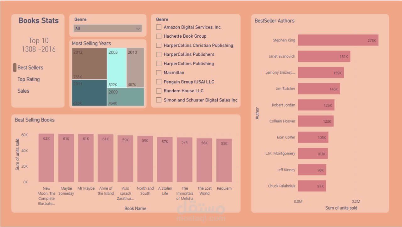 Book Dashboards
