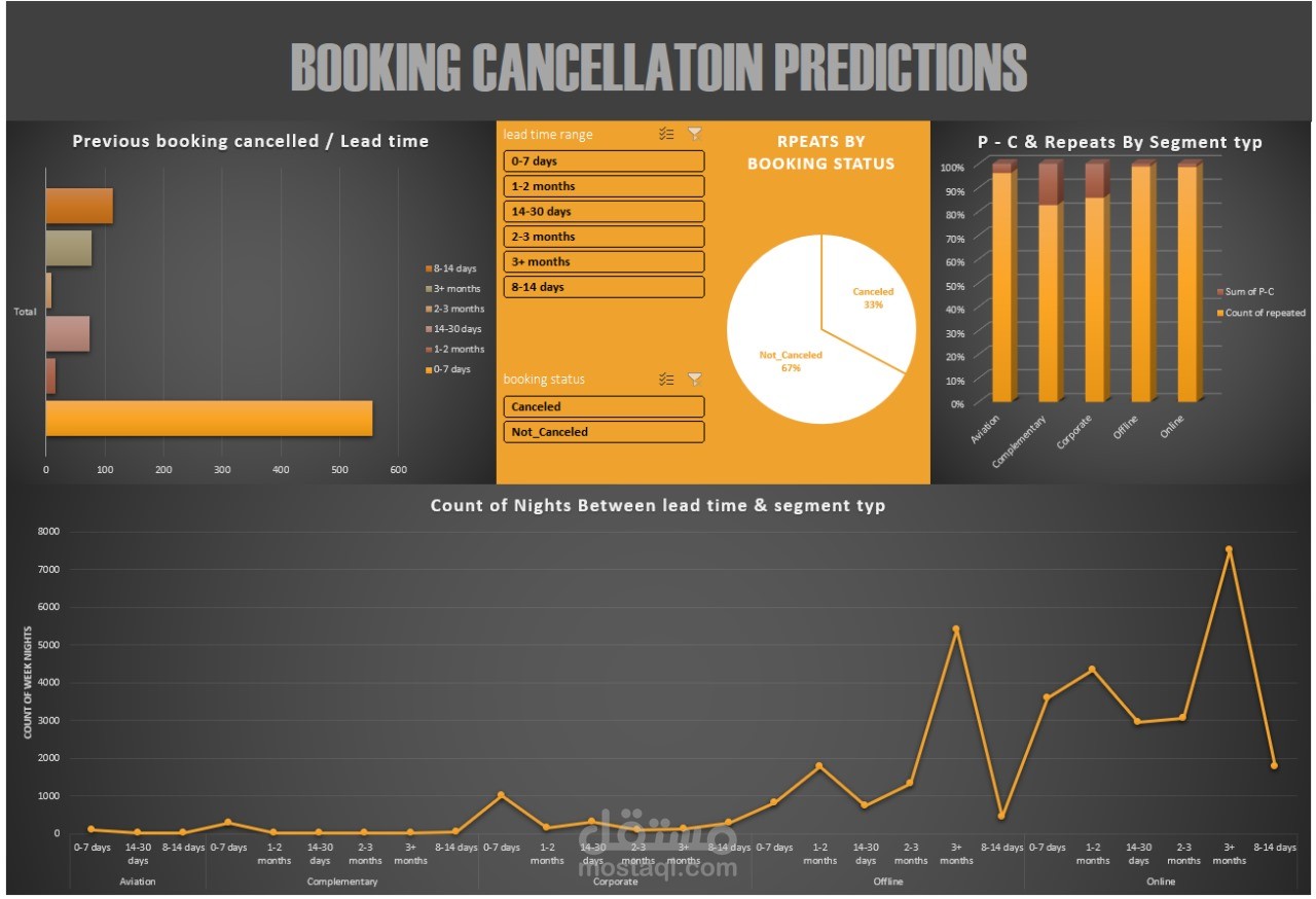Hotel Booking Cancellation prediction