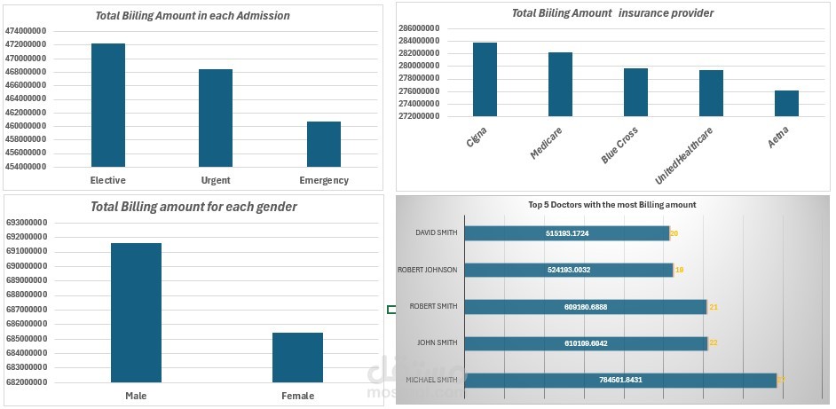 تحليل بيانات طبية باستخدام Excel