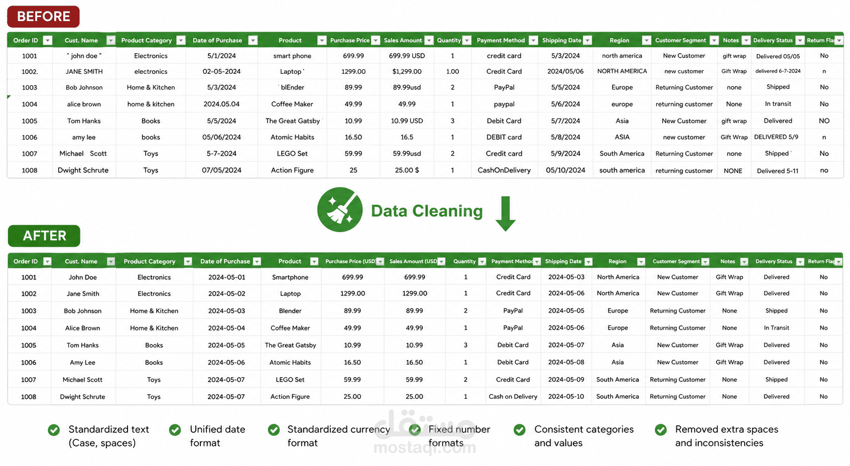 Data Cleaning By Excal