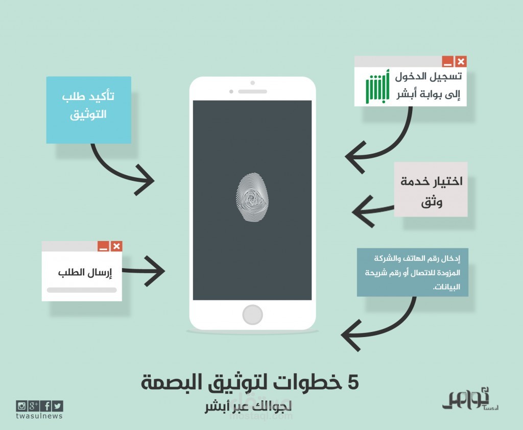 تصميمات انفوجرافيك