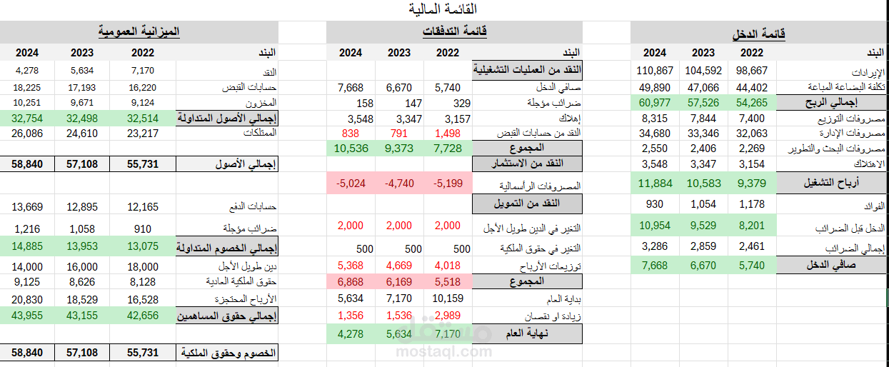 قوائم مالية