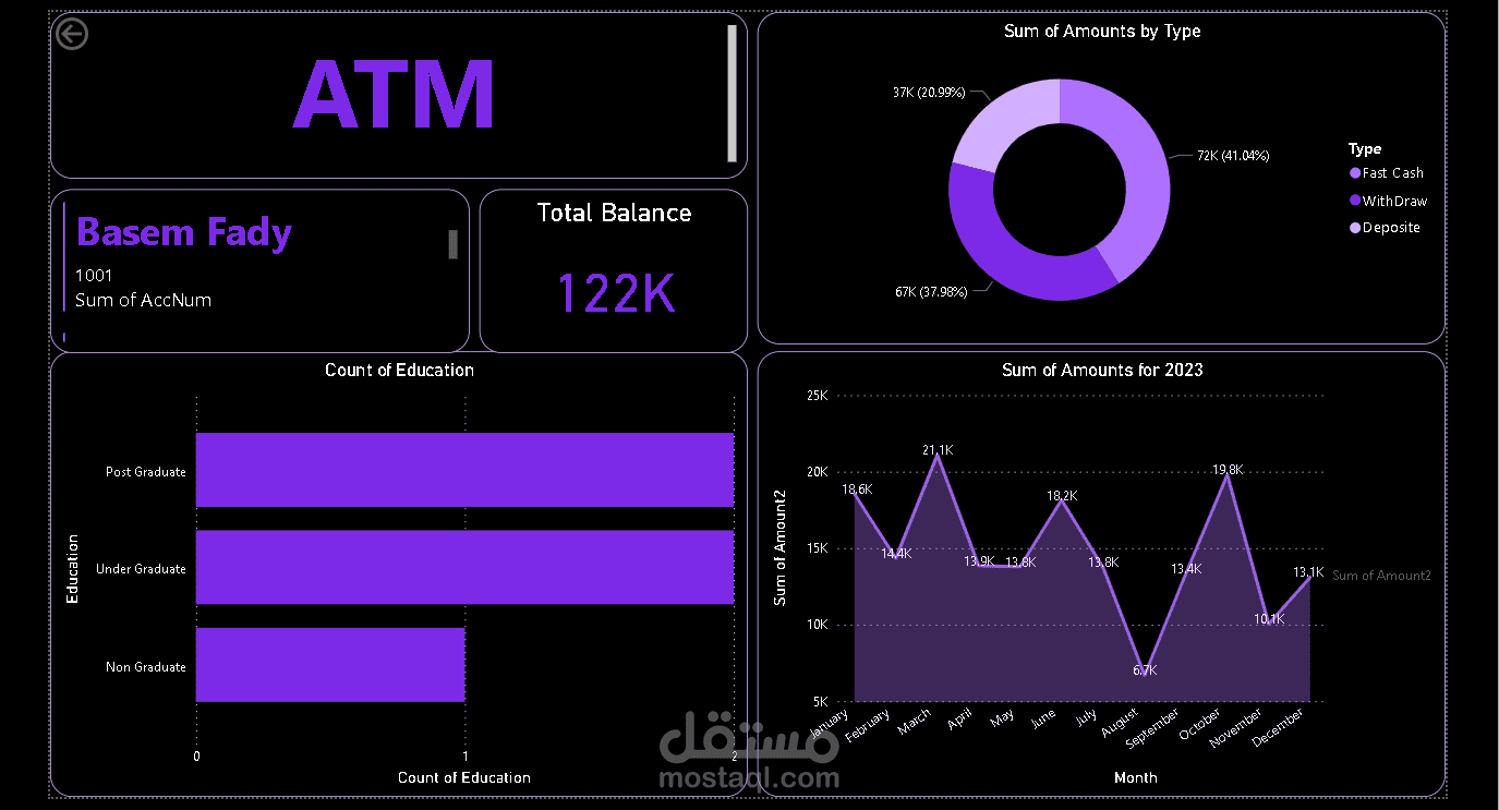مشروع تحليل بيانات عملاء صراف آلي باستخدام Power BI و Excel