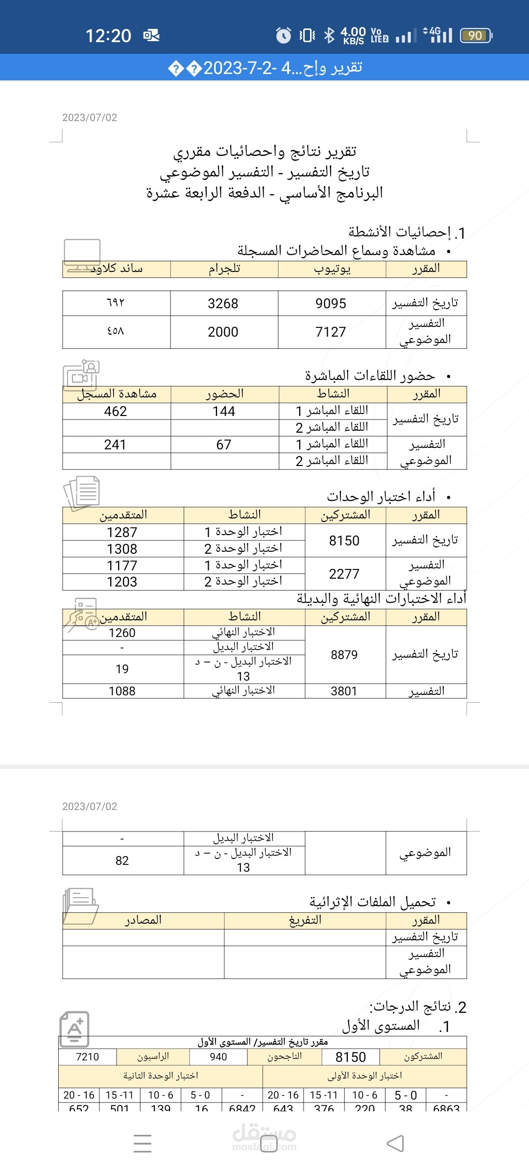 تقديم تقارير للاعمال
