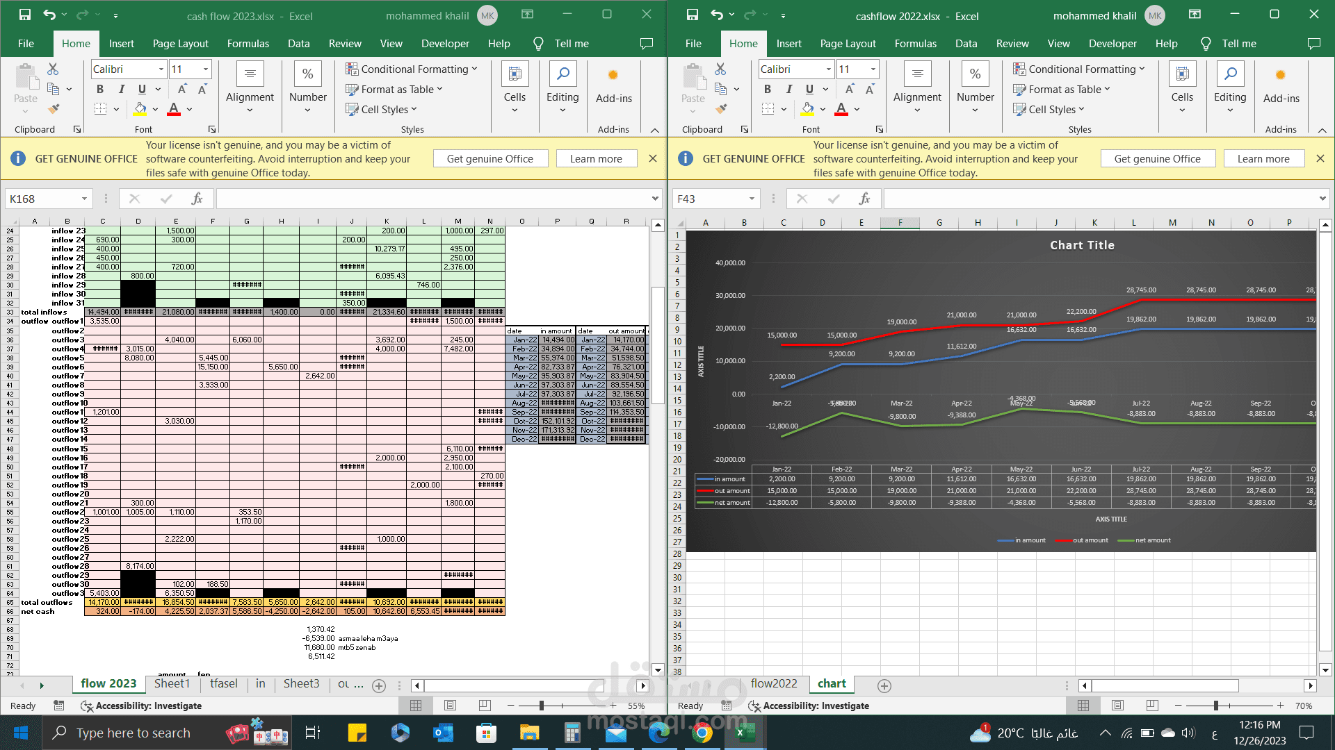 cashflow sheet and chart
