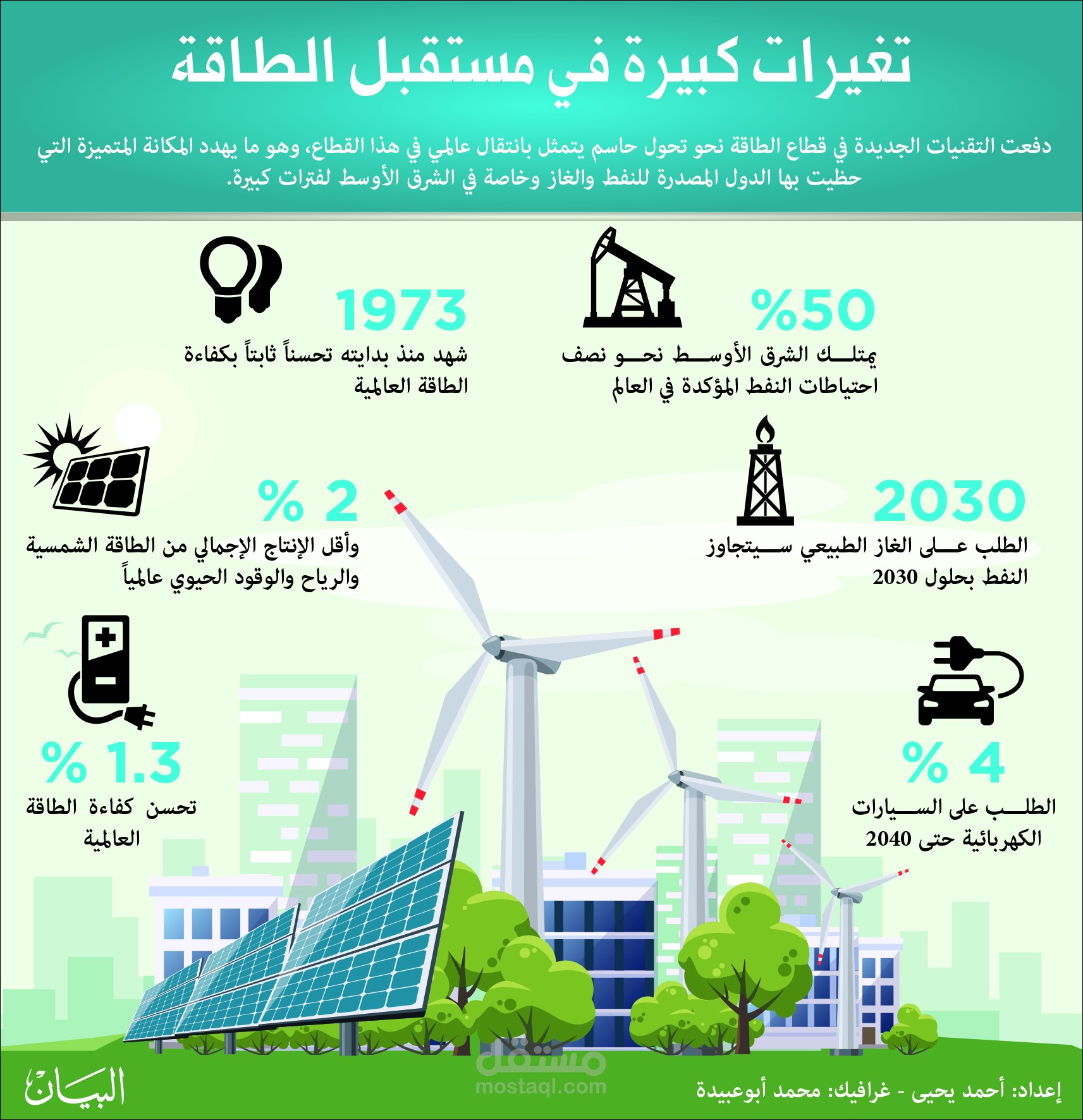 الابتكار في مجال الطاقة