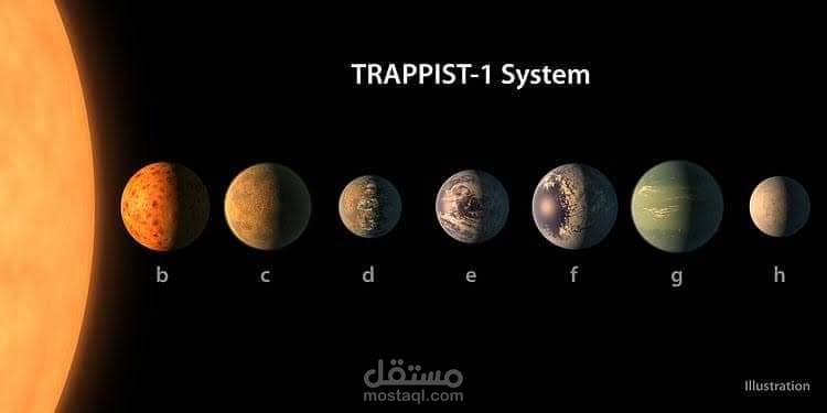 الكواكب الصالحة للحياة