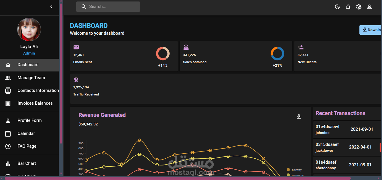 Dashboard – لوحة تحكم إدارية تفاعلية واحترافية