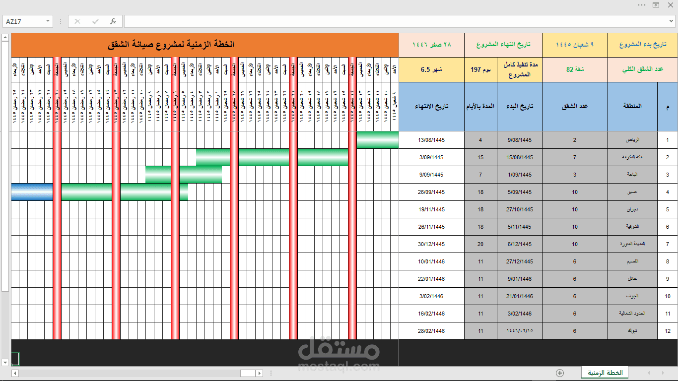 برنامج زمني لصيانة شقق في مناطق مختلفة في السعودية