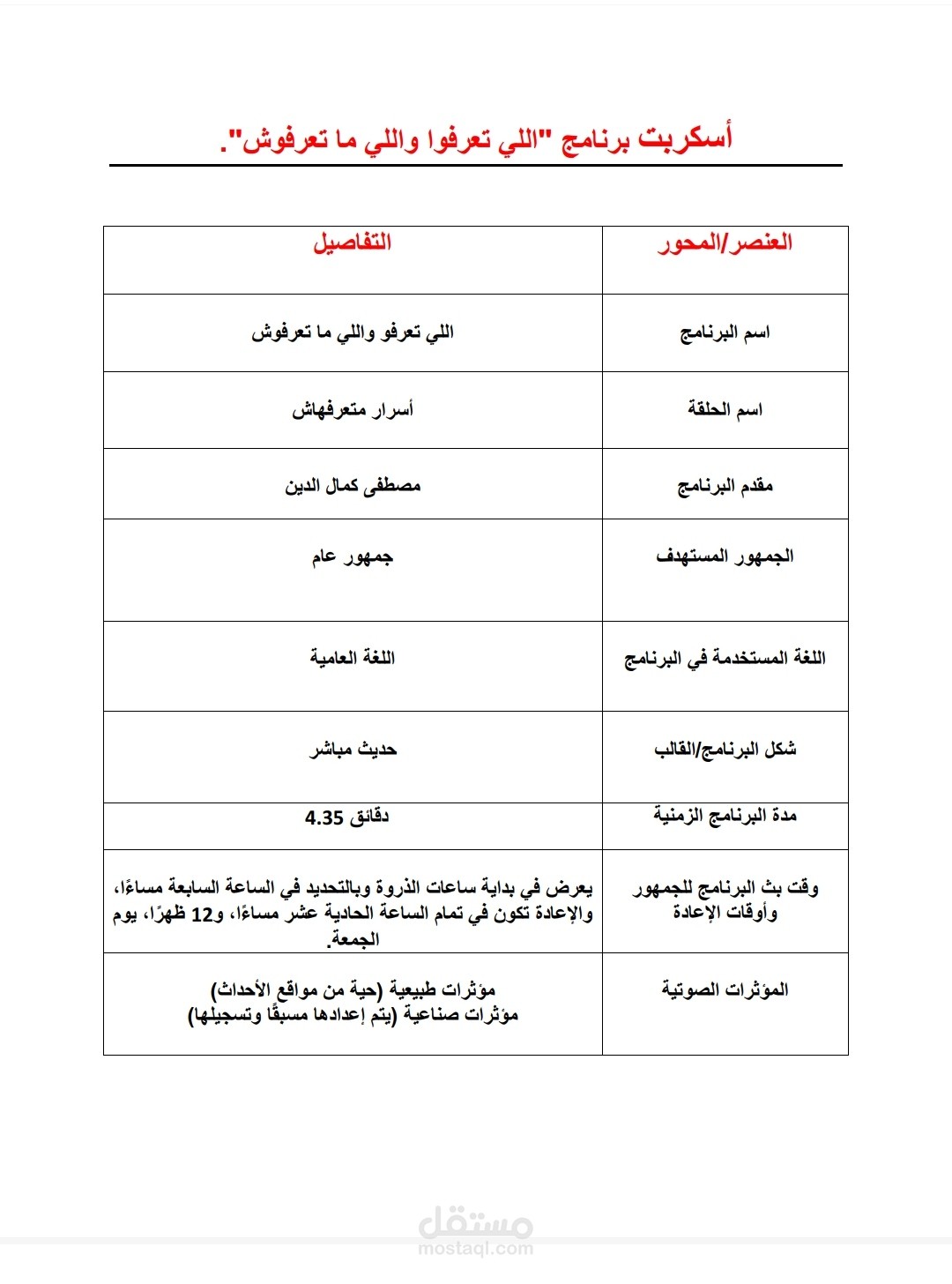 اسكربت برنامج اللي تعرفوا واللي ما تعرفوش