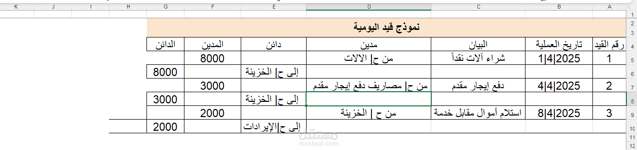قيود يومية