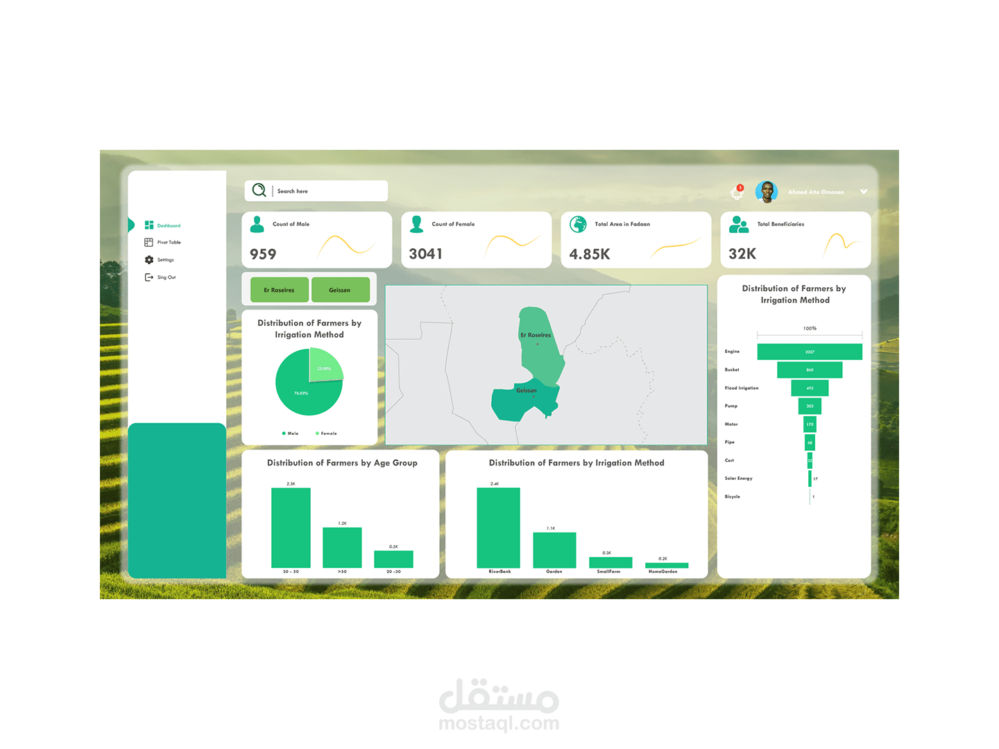 Power BI Dashboard | المزارعين المتضريين من الحرب