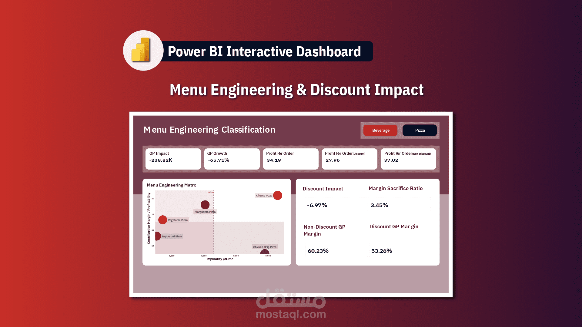 هندسة المينيو لمطعم | Power BI Dashboard