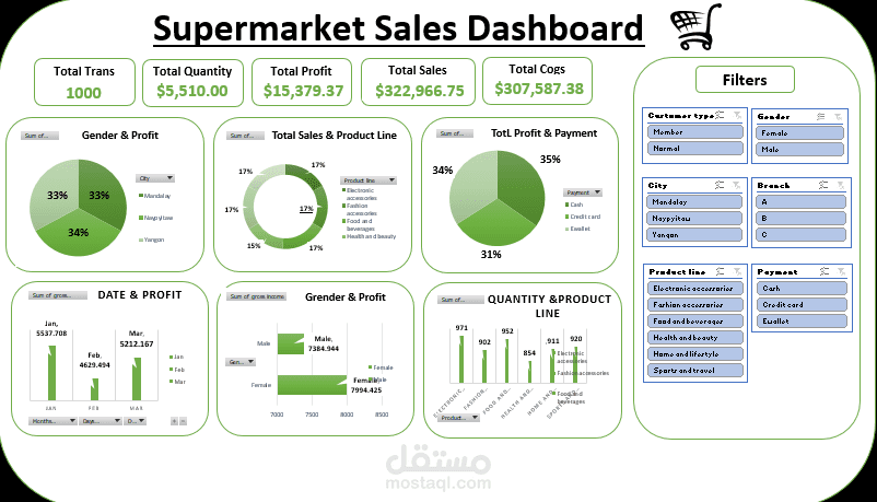 Supermarket Sales Dashboard