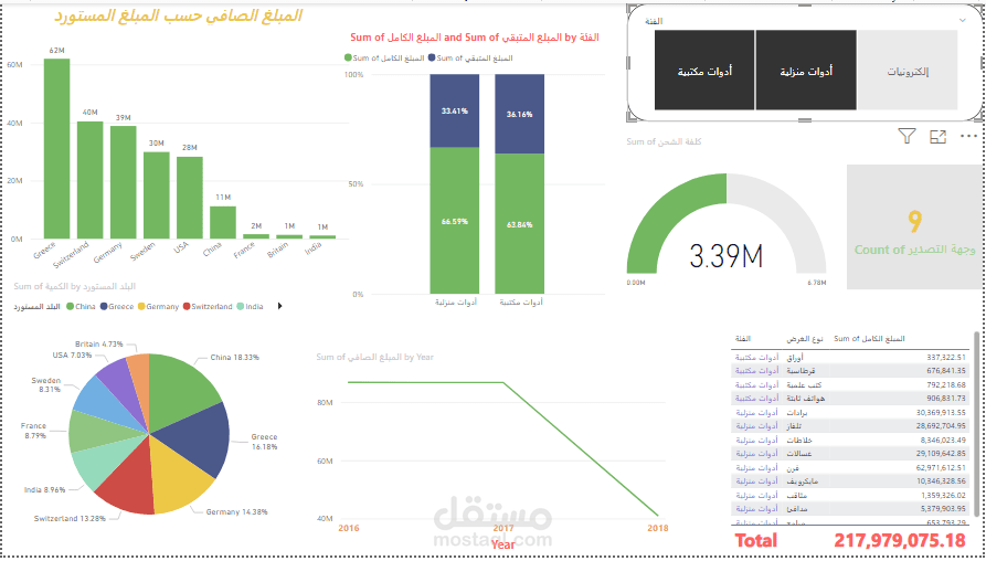 عمل لوحة تفاعلية لشركة العمر