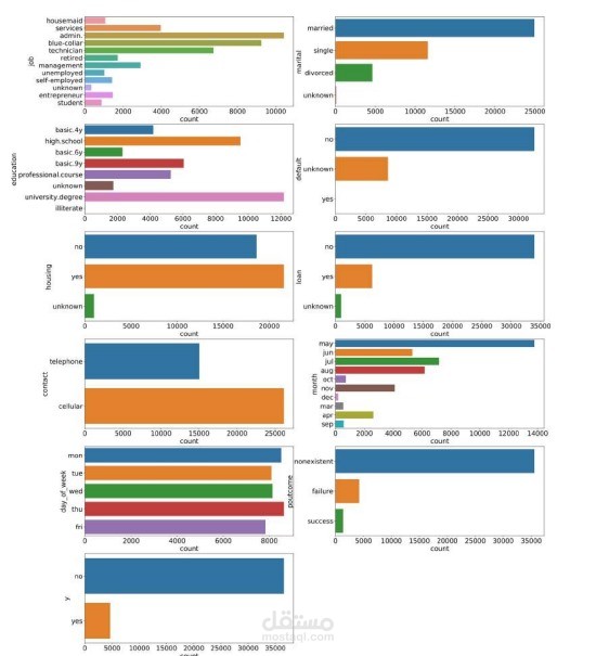 تحليل بيانات باستخدام بايثون   cleaning, visualization ,analyzing,EDA للبيانات