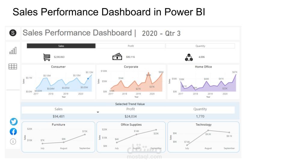 تحليل وعرض بيانات باستخدام power BI