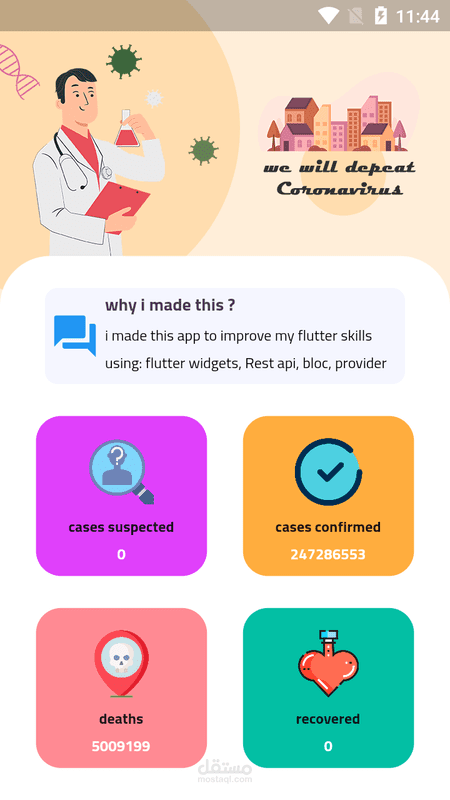 Corona virus Statistic App on Flutter