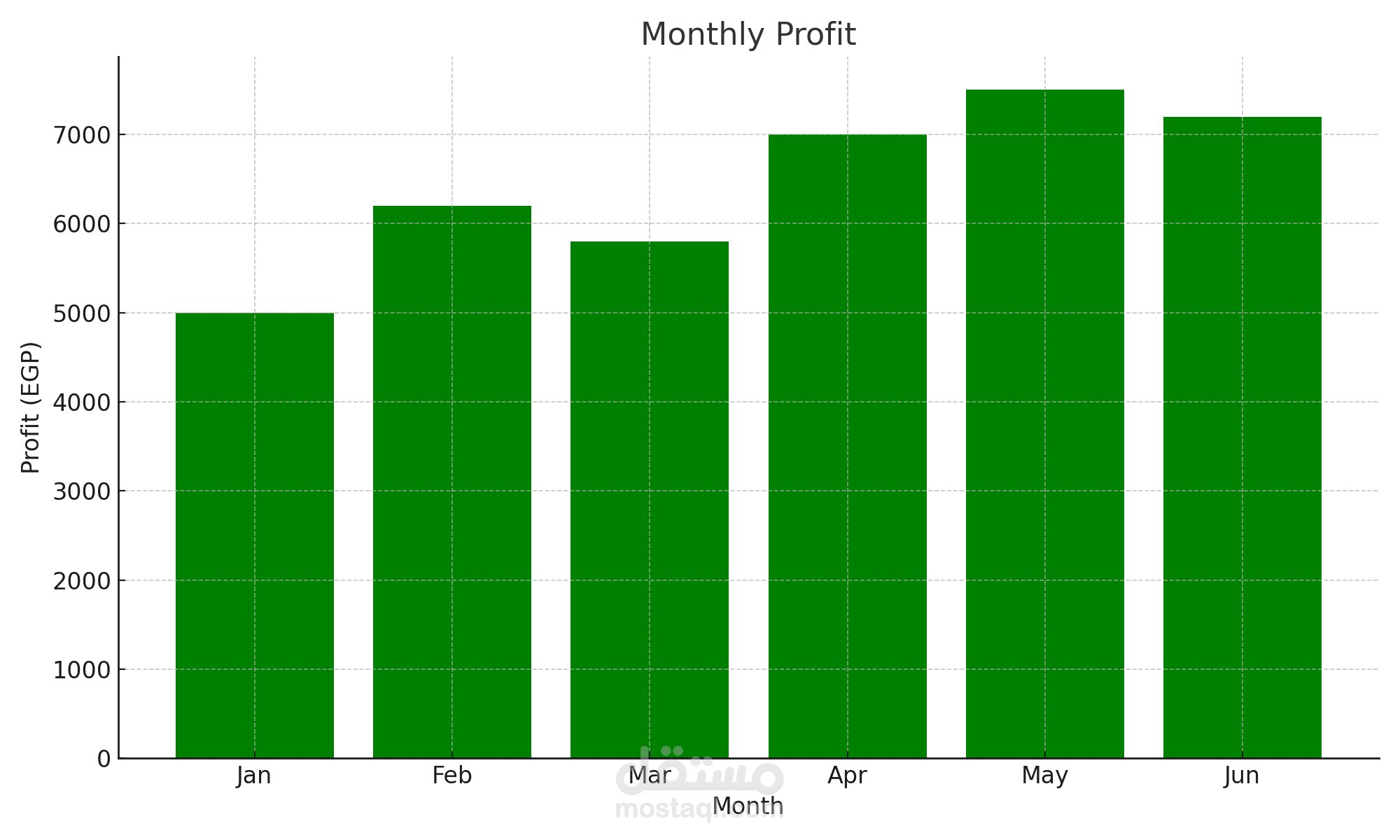 تحليل بيانات مبيعات شهرية باستخدام Excel وPower BI