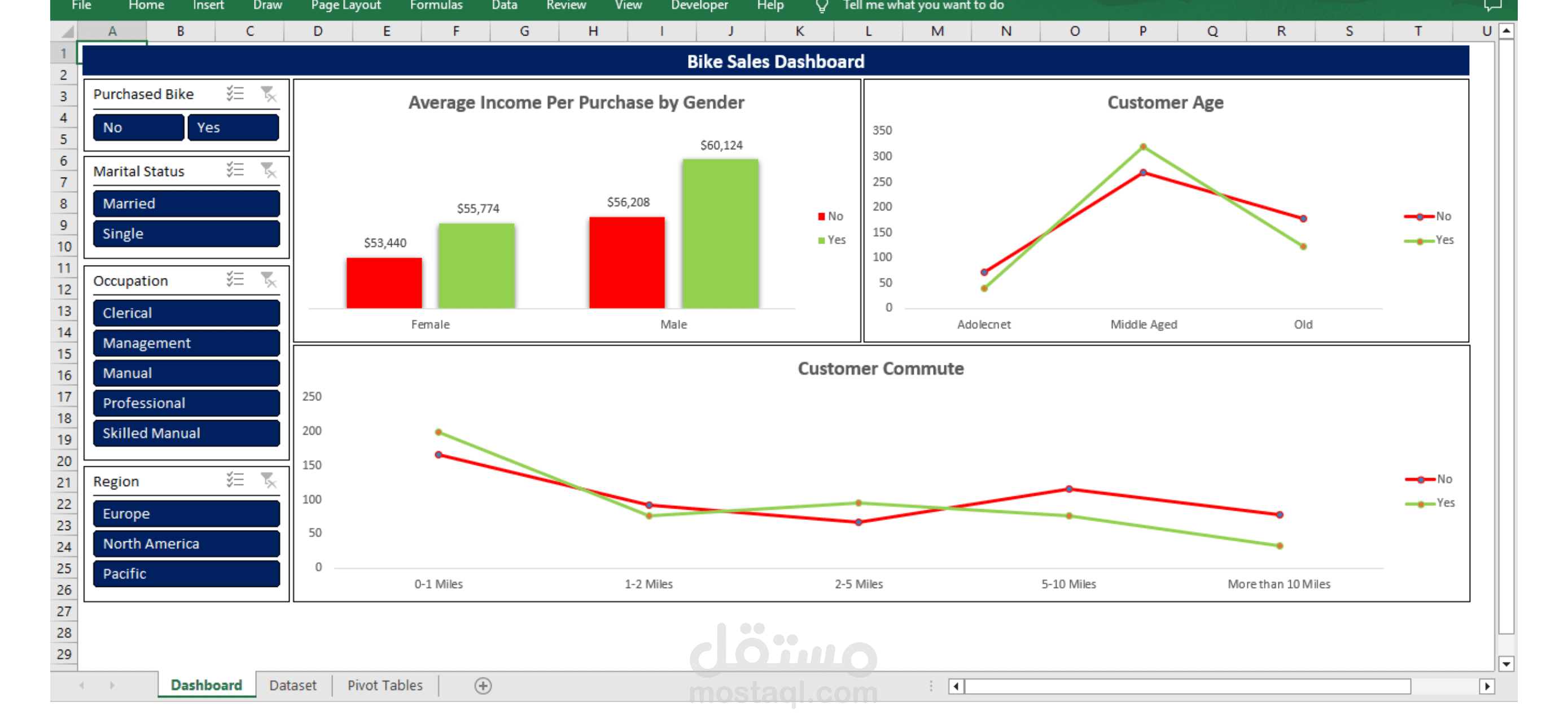 مشاريع تحليل بيانات متعددة باستخدام Excel وPower BI