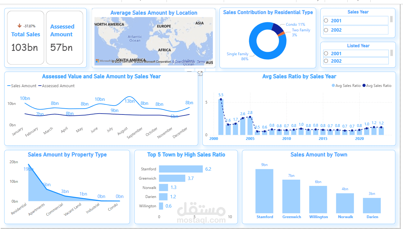 تحليل بيانات مبيعات شركة تسويق عقاري باستخدام Excel وSQL وPower BI