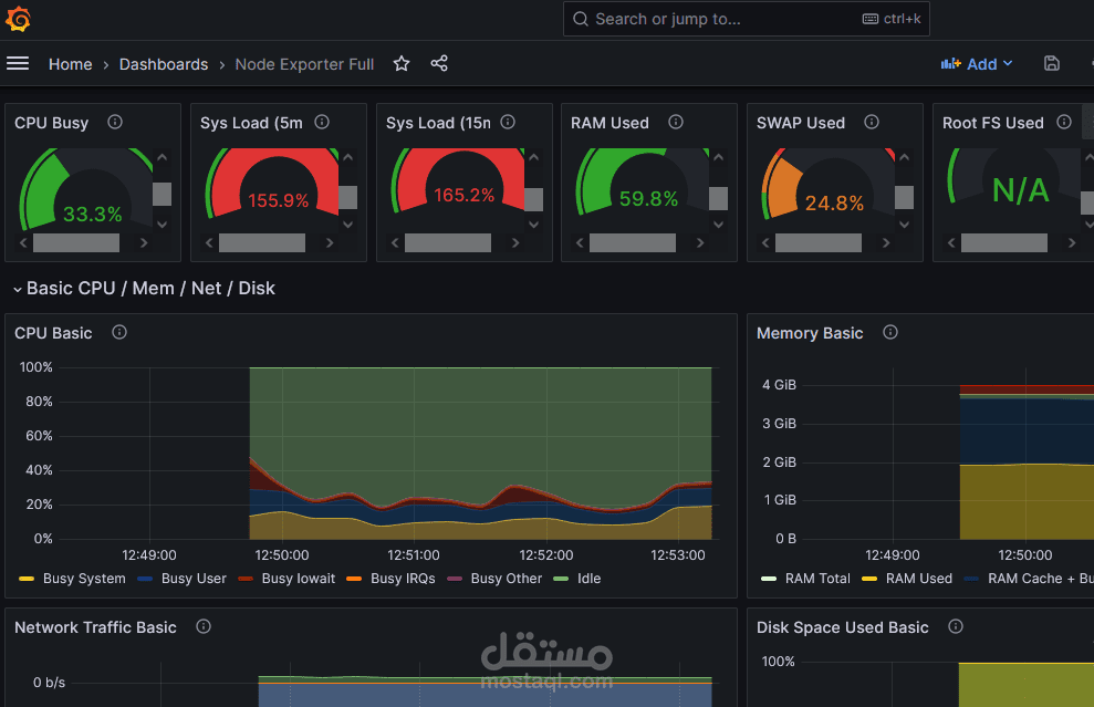تطبيق ويب لقائمة المهام مع لوحة رصد متقدمة، يعتمد على Prometheus وGrafana