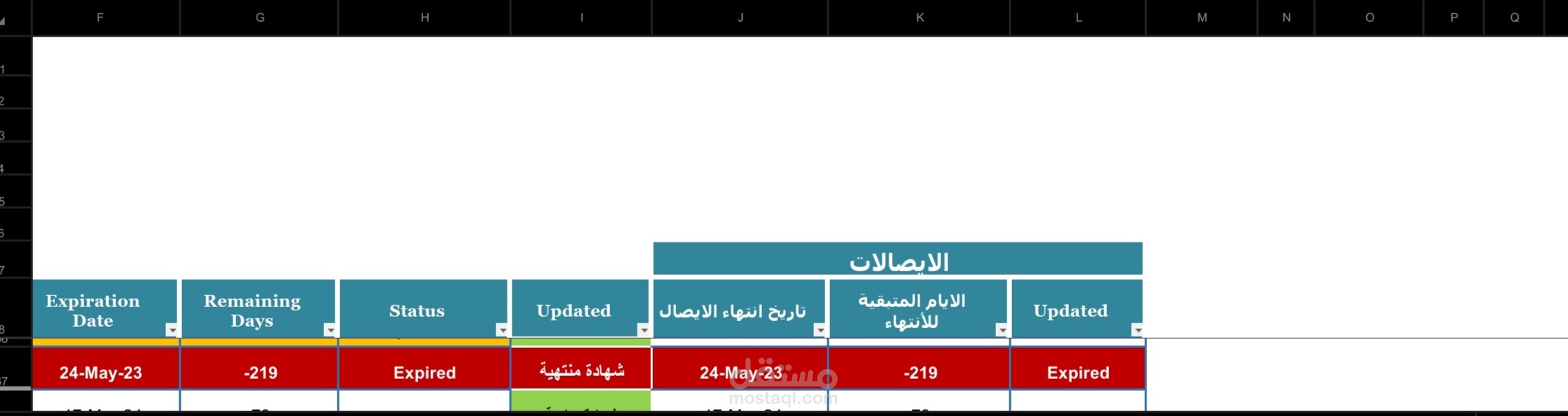صلاحية شهادات و مستندات