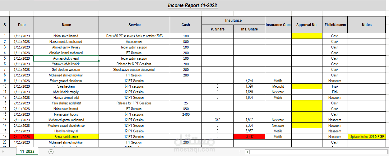 Income report summary
