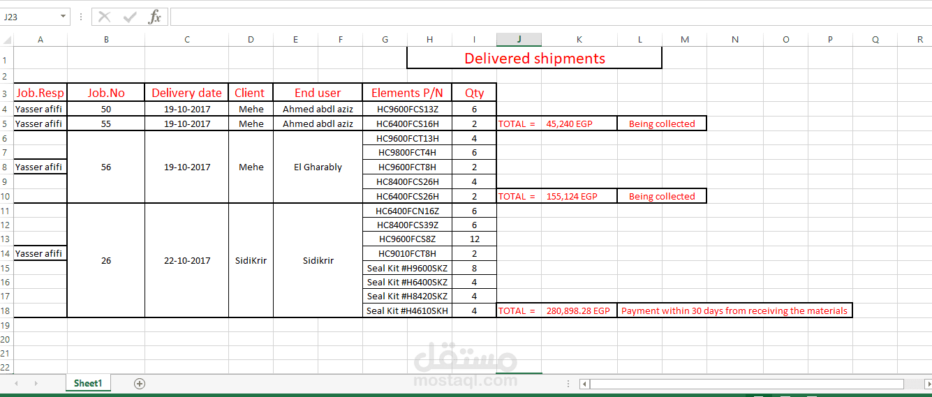 Case study for delivered shipments