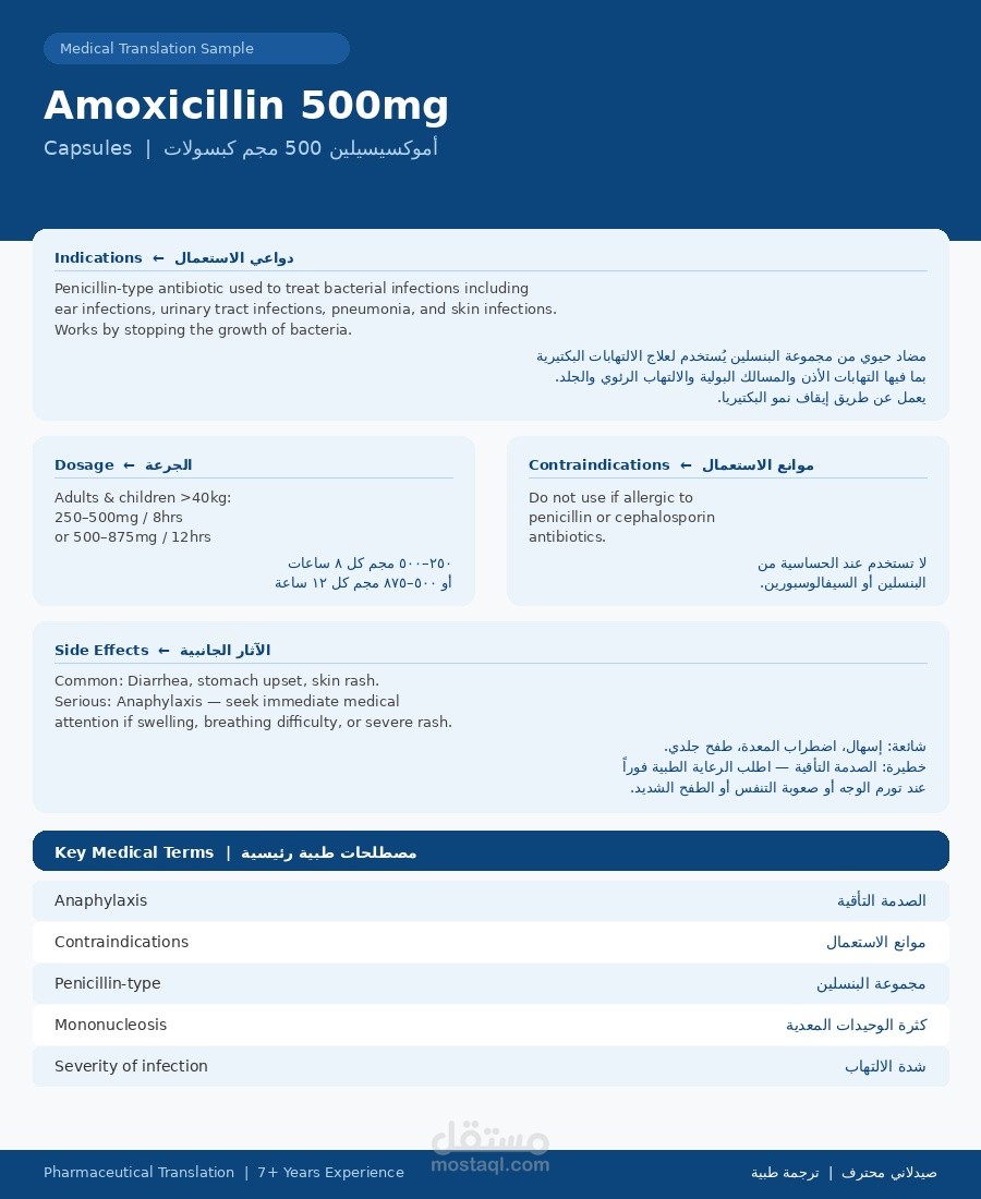 ترجمة احترافية لنشرة دواء أموكسيسيلين 500mg من الإنجليزية إلى العربية بمصطلحات طبية دقيقة معتمدة، تشمل دواعي الاستعمال والجرعات وموانع الاستعمال والآثار الجانبية