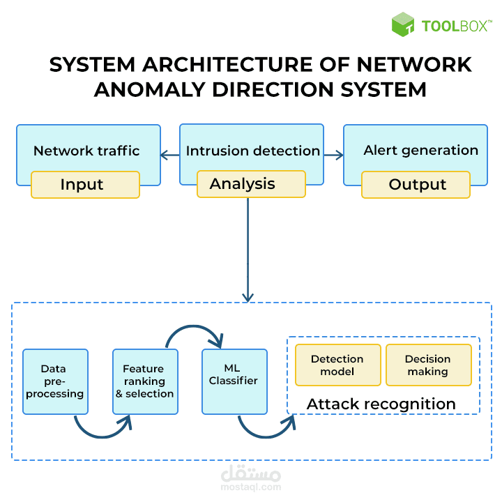 CLOUD MULTI-PURPOSE ANOMALY DETECTION