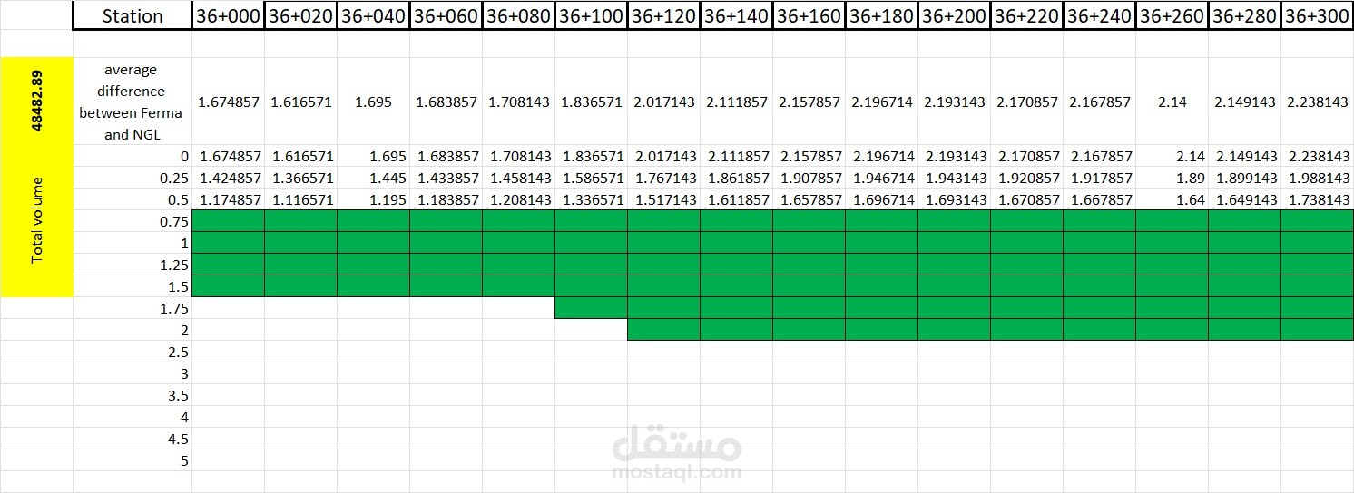 شيت إكسيل لحساب كميات مشروع طرق