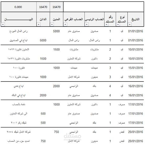 نموذج محاسبي  للمبيعات اليومية لمتجر